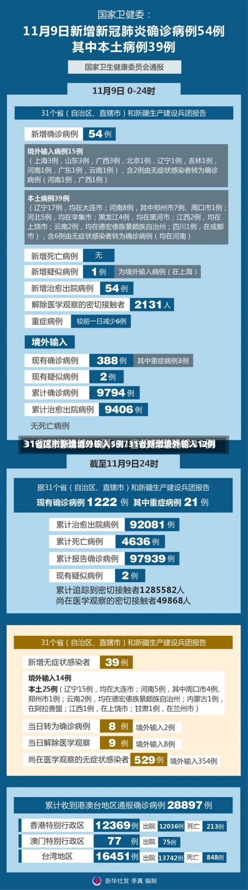 31省区市新增境外输入5例/31省新增境外输入12例-第1张图片