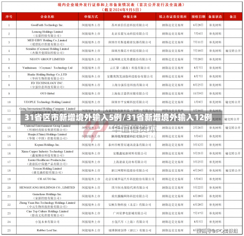 31省区市新增境外输入5例/31省新增境外输入12例-第2张图片