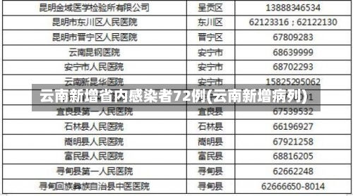 云南新增省内感染者72例(云南新增病列)-第3张图片