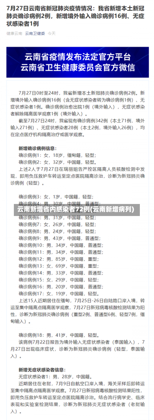 云南新增省内感染者72例(云南新增病列)-第2张图片