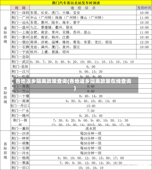 各地返乡隔离政策查询(各地返乡隔离政策在线查询)-第1张图片