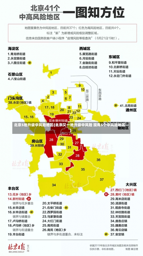 北京5地升级中风险地区(北京又一地升级中风险 现有5个中风险地区)-第2张图片