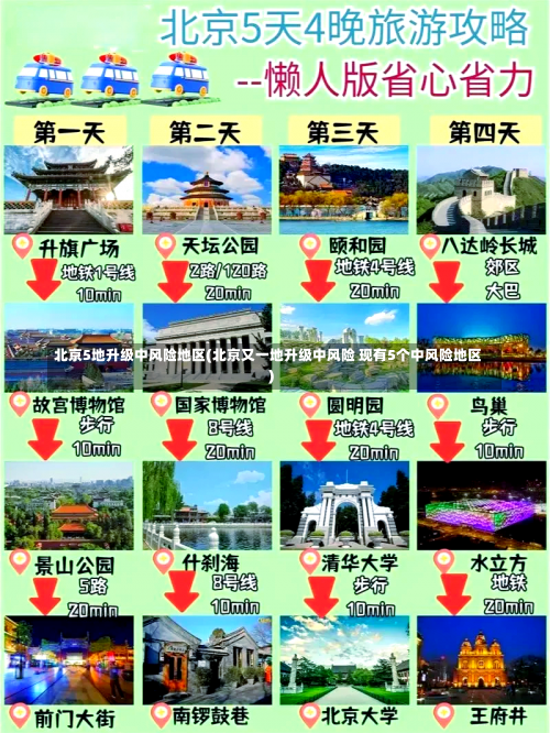 北京5地升级中风险地区(北京又一地升级中风险 现有5个中风险地区)-第3张图片