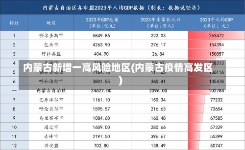 内蒙古新增一高风险地区(内蒙古疫情高发区)-第1张图片