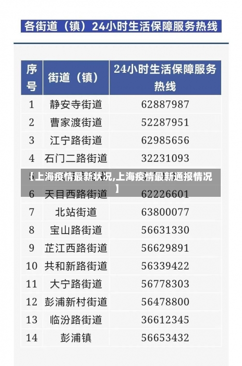 【上海疫情最新状况,上海疫情最新通报情况】-第2张图片