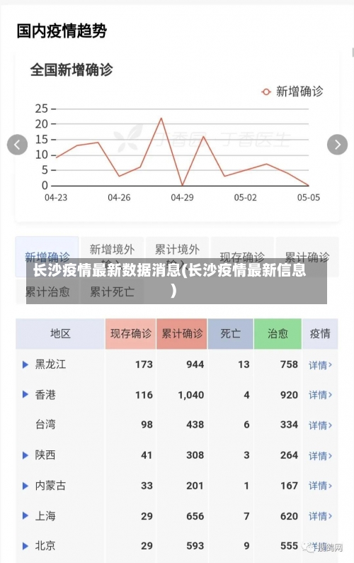 长沙疫情最新数据消息(长沙疫情最新信息)-第1张图片