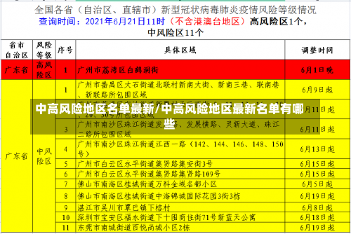 中高风险地区名单最新/中高风险地区最新名单有哪些-第1张图片