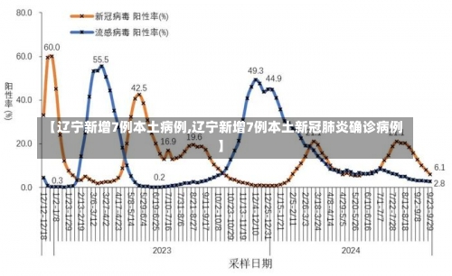 【辽宁新增7例本土病例,辽宁新增7例本土新冠肺炎确诊病例】-第2张图片