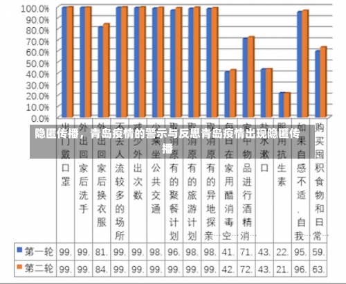 隐匿传播，青岛疫情的警示与反思青岛疫情出现隐匿传播-第2张图片