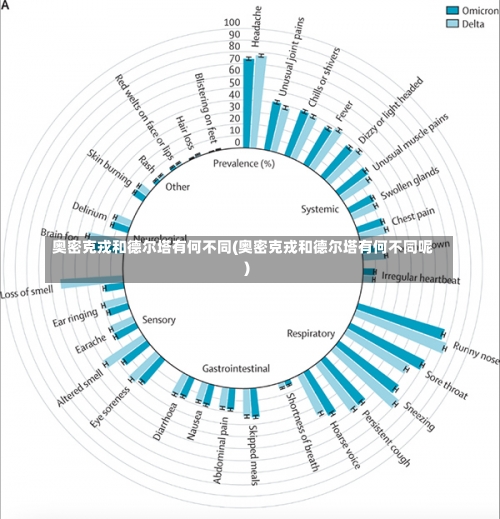 奥密克戎和德尔塔有何不同(奥密克戎和德尔塔有何不同呢)-第2张图片