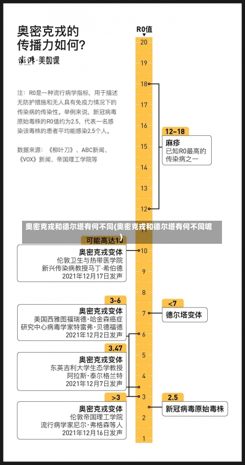 奥密克戎和德尔塔有何不同(奥密克戎和德尔塔有何不同呢)-第3张图片