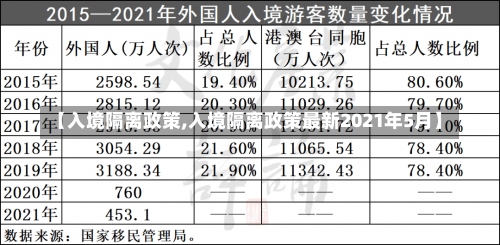 【入境隔离政策,入境隔离政策最新2021年5月】-第2张图片