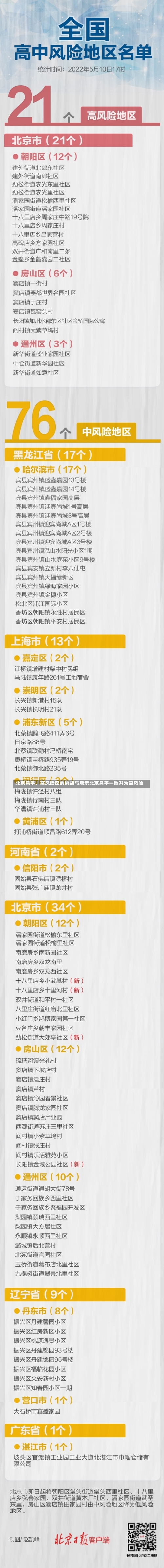 北京昌平，高风险区的挑战与启示北京昌平一地升为高风险-第2张图片