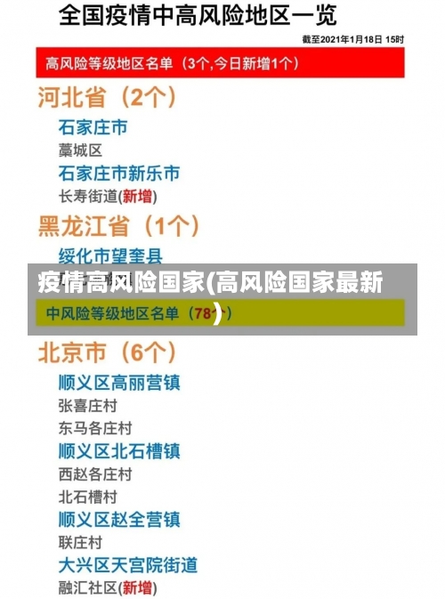 疫情高风险国家(高风险国家最新)-第1张图片