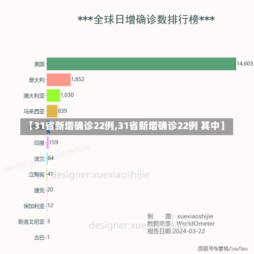 【31省新增确诊22例,31省新增确诊22例 其中】-第1张图片