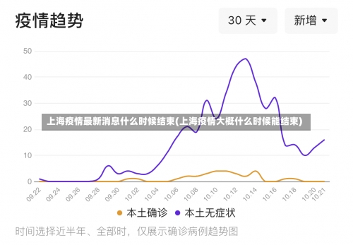 上海疫情最新消息什么时候结束(上海疫情大概什么时候能结束)-第1张图片