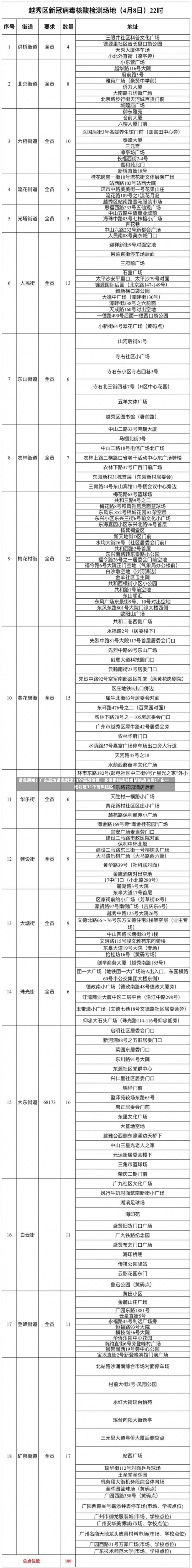 紧急通知！广东某地紧急划定11个高风险区，多重措施应对疫情挑战注意!广东一地划定11个高风险区-第2张图片