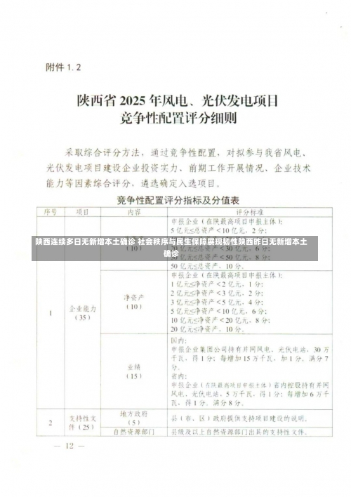 陕西连续多日无新增本土确诊 社会秩序与民生保障展现韧性陕西昨日无新增本土确诊-第1张图片