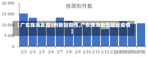 【广东珠海发现1例新冠阳性,广东珠海新型冠状疫情】-第1张图片