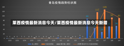 莱西疫情最新消息今天/莱西疫情最新消息今天新增-第2张图片