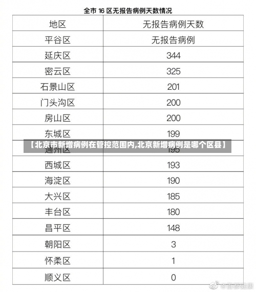 【北京市新增病例在管控范围内,北京新增病例是哪个区县】-第2张图片