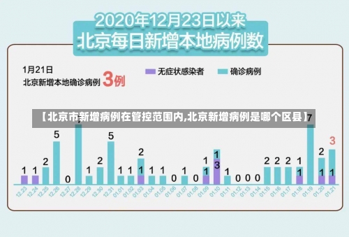 【北京市新增病例在管控范围内,北京新增病例是哪个区县】-第1张图片