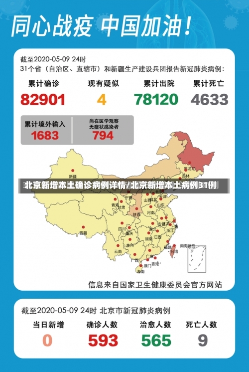 北京新增本土确诊病例详情/北京新增本土病例31例-第1张图片