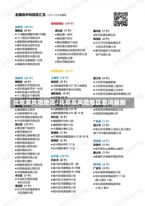 北京高风险地区/北京高风险地区查询最新-第1张图片