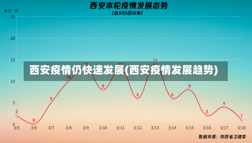 西安疫情仍快速发展(西安疫情发展趋势)-第1张图片