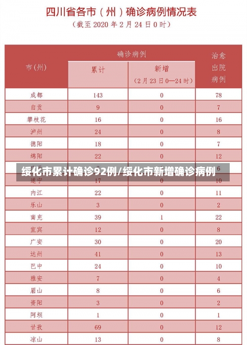 绥化市累计确诊92例/绥化市新增确诊病例-第2张图片