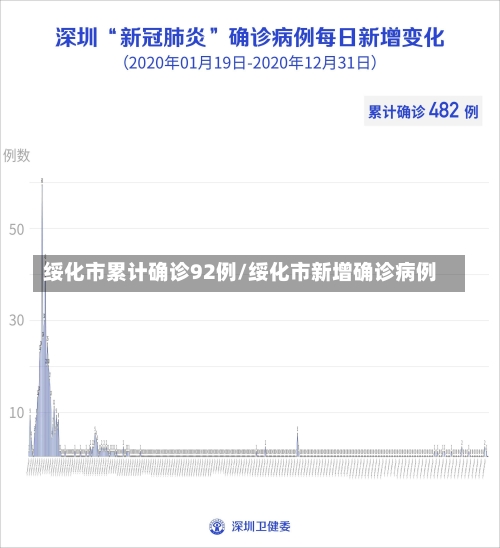 绥化市累计确诊92例/绥化市新增确诊病例-第1张图片