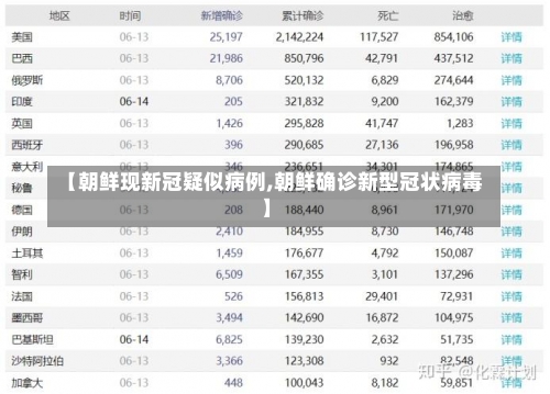 【朝鲜现新冠疑似病例,朝鲜确诊新型冠状病毒】-第2张图片