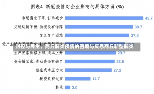 封控与民生，商丘肺炎疫情的困境与反思商丘新型肺炎-第1张图片