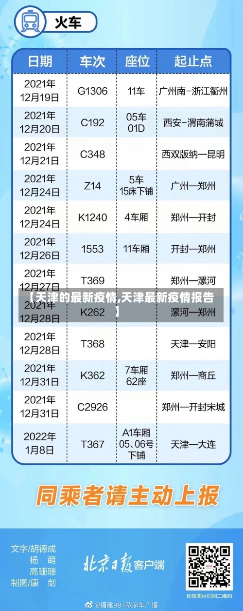 【天津的最新疫情,天津最新疫情报告】-第2张图片