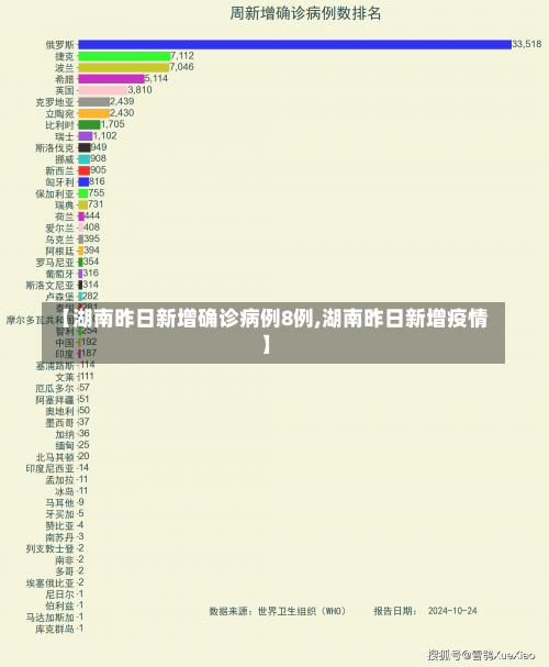 【湖南昨日新增确诊病例8例,湖南昨日新增疫情】-第1张图片