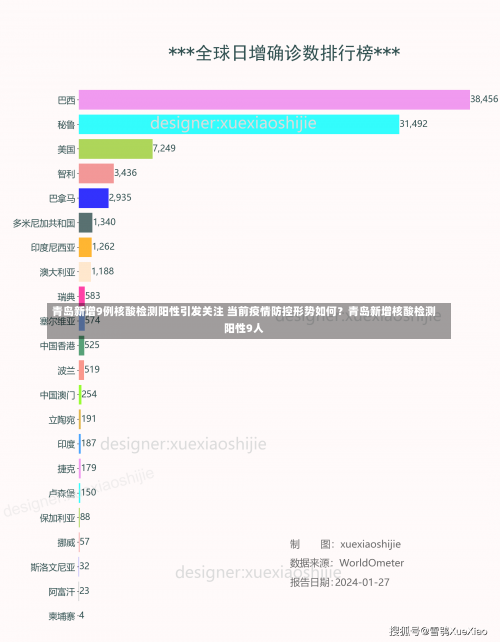 青岛新增9例核酸检测阳性引发关注 当前疫情防控形势如何？青岛新增核酸检测阳性9人-第3张图片