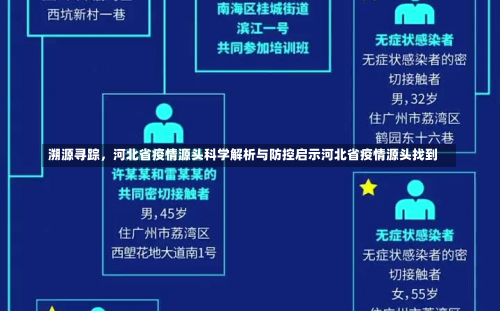 溯源寻踪，河北省疫情源头科学解析与防控启示河北省疫情源头找到-第2张图片