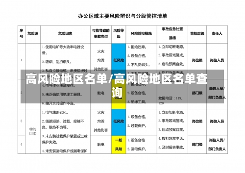 高风险地区名单/高风险地区名单查询-第3张图片