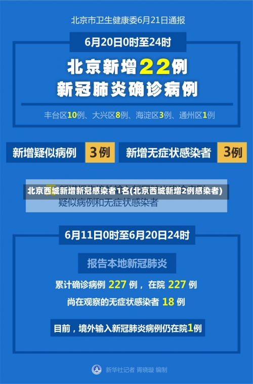 北京西城新增新冠感染者1名(北京西城新增2例感染者)-第1张图片