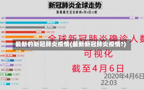 最新的新冠肺炎疫情(最新新冠肺炎疫情?)-第1张图片