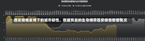 西安疫情反弹下的城市韧性，数据背后的生命博弈西安疫情新增情况-第1张图片