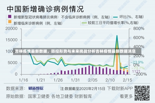 吉林疫情最新数据，防控形势与未来挑战分析吉林疫情最新数据消息-第2张图片