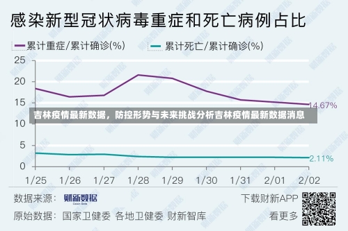 吉林疫情最新数据，防控形势与未来挑战分析吉林疫情最新数据消息-第3张图片