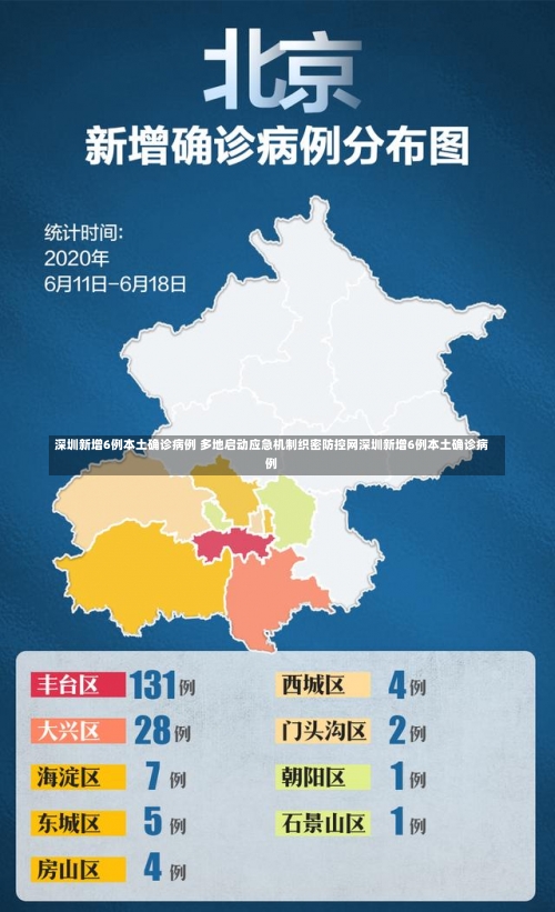 深圳新增6例本土确诊病例 多地启动应急机制织密防控网深圳新增6例本土确诊病例-第1张图片