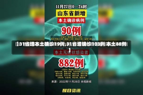 【31省增本土确诊19例,31省增确诊103例 本土88例】-第2张图片