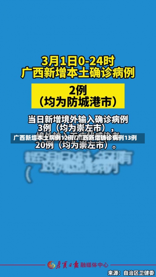 广西新增本土病例12例/广西新增确诊病例13例-第1张图片