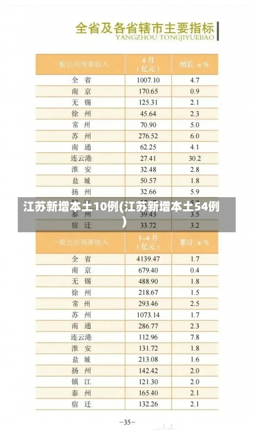 江苏新增本土10例(江苏新增本土54例)-第2张图片