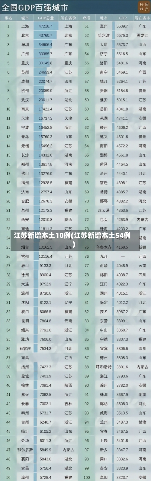 江苏新增本土10例(江苏新增本土54例)-第1张图片