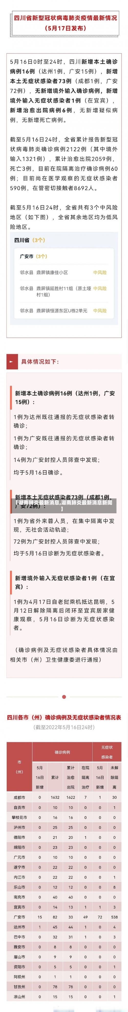 【湖南肺炎最新消息,湖南肺炎最新消息新闻】-第2张图片