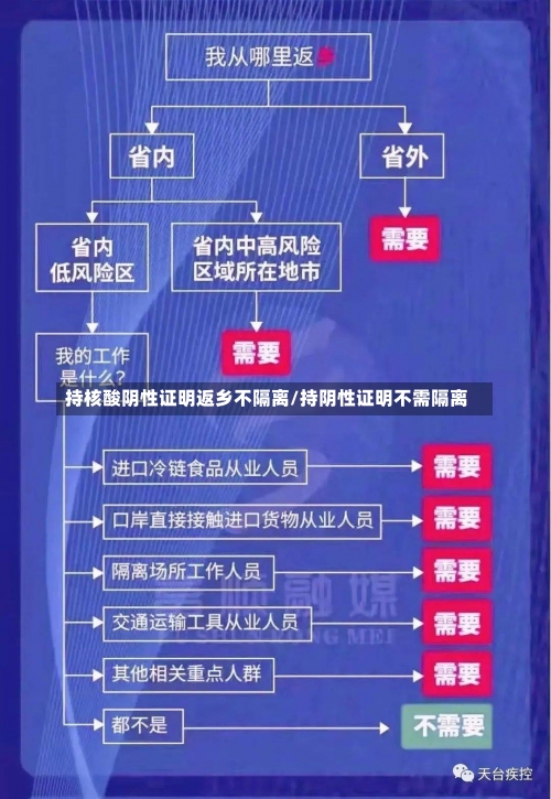 持核酸阴性证明返乡不隔离/持阴性证明不需隔离-第1张图片